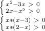 \left \{ {{ x^{2} -3x\ \textgreater \ 0} \atop {2x- x^{2} \ \textgreater \ 0}} \right. \\ \left \{ {{x*(x-3)\ \textgreater \ 0} \atop {x*(2-x)\ \textgreater \ 0}} \right.