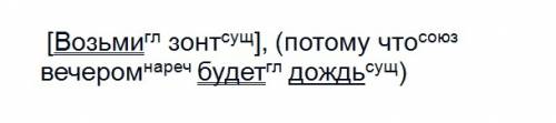 Полный разбор предложения возьми зонт потому что вечером будет дождь