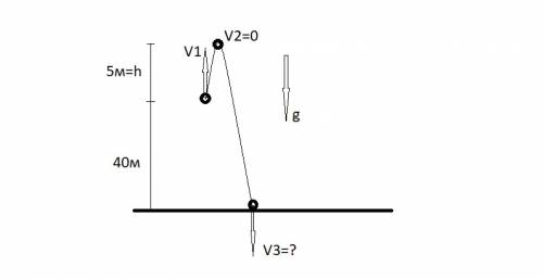 Найдите скорость приземления свободно камня,имевшего на высоте h0h0=40м от поверхности земли скорост
