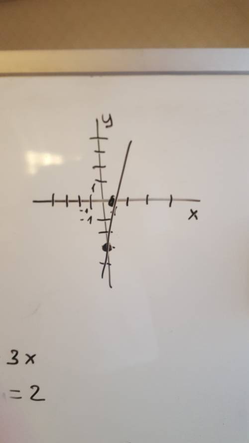 Решите графически систему уравнений {y=-3x {x+y=2