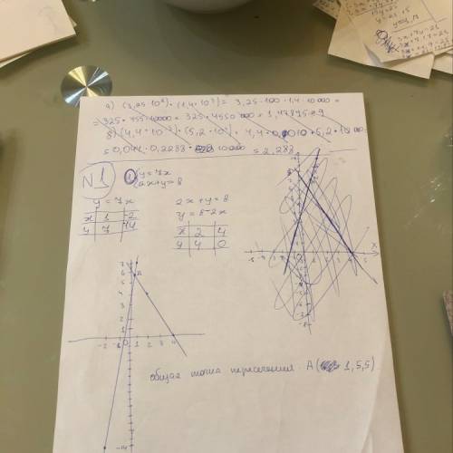 Решить графически систему уравнений 1){y=7-x {2x+y=8 2){x-3y=8 {2x-3y=10 3){y-x=-3 {2x+y=9