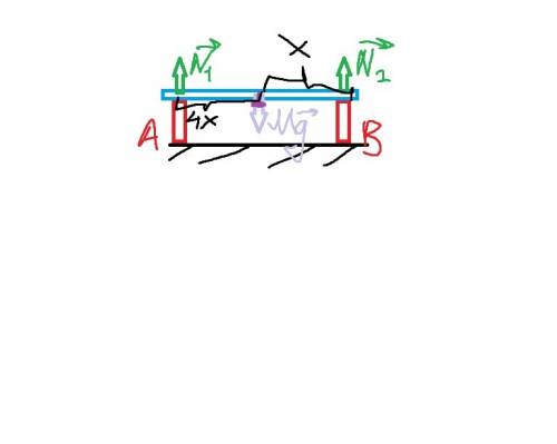Ккоторая лежит на двух опорах a и b подвешен груз с массой 500 кг. расстояние от точки подвеса груза