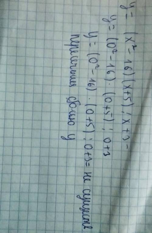 Сократите уравнение y = (x²-16)(x+5)/x+3