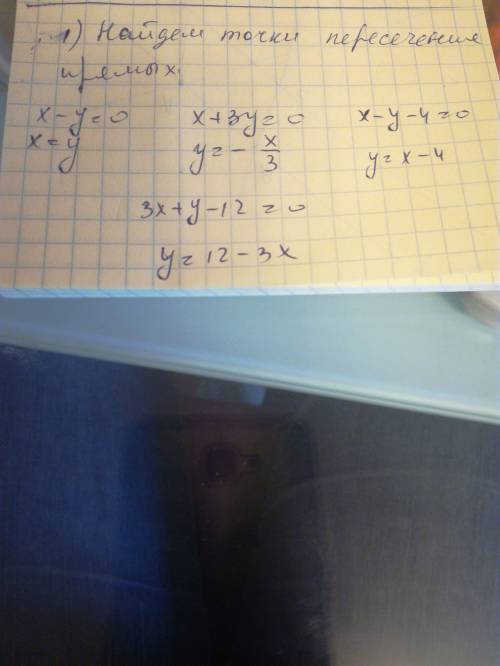 Даны уравнения сторон четырехугольника: x-y=0,x+3y=0,x-y-4=0,3x+y-12=0. найти уравнения его диагонал