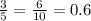 \frac{3}{5} = \frac{6}{10} = 0.6