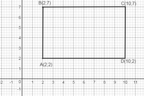 Найдите площадь прямоугольника abcd, если: а(2; 2), в(2; 7), с(10; 7), d(10; 2)