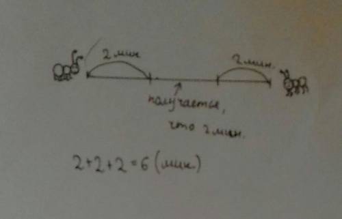 Два муравья ползли навстречу друг другу. через 2 минуты расстояние между ними сократилось втрое. чер