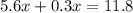 5.6x + 0.3x = 11.8