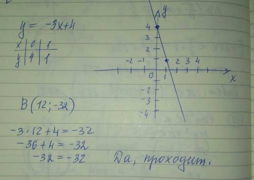 Постройте график функции y= -3x + 4 проходит ли эта прямая через точку b(12; -32)