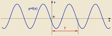 Объясните языком, что такое периодическая функция? !