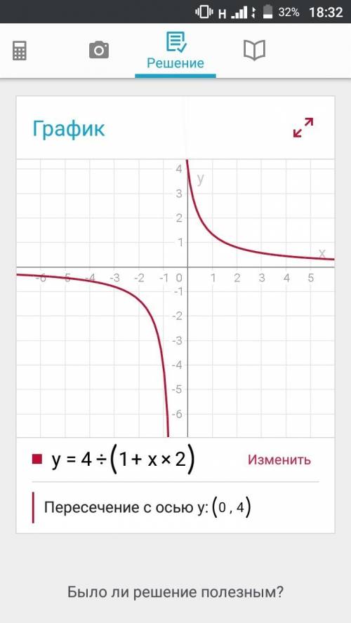 Исследуйте функцию 4/(1+x^2) по порядку и постройте график