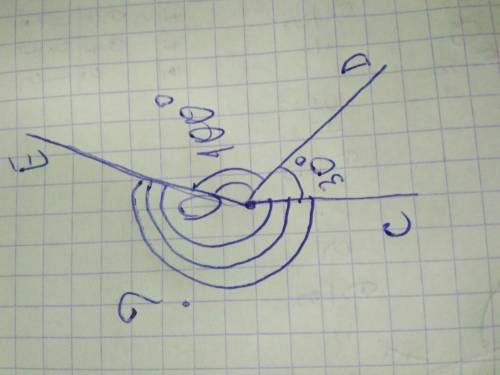 20 . из точки о выходят три луча: oc, od и oe. известно, что угол cod=30 градусов, угол doe=100 град