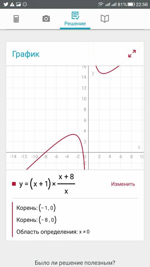 Исследовать функцию и построить ее график у=(х+1)(х+8)/х