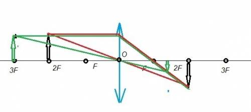 Предмет вначале поместили на двойном фокусном расстоянии от собирающей линзы.как и во сколько раз из