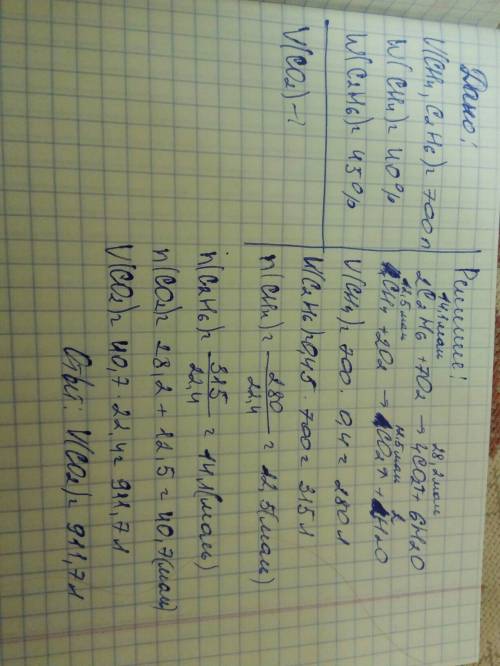 Супутній нафтовий газ об'ємом 700 л містить 40% метану і 45% етапу. визначте обєм вуглекислого газу,