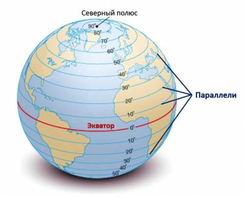 Какое расстояние от экватора до северного полюса