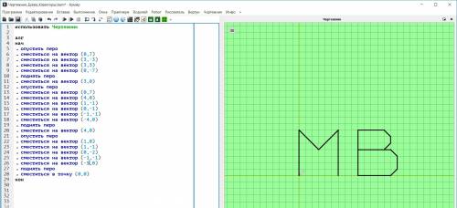 Напишите программу чертёжник ,чтобы она нарисовала букву м и в