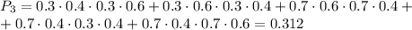 P_3=0.3\cdot0.4\cdot0.3\cdot 0.6+0.3\cdot0.6\cdot0.3\cdot0.4+0.7\cdot0.6\cdot0.7\cdot0.4+\\ +0.7\cdot0.4\cdot0.3\cdot0.4+0.7\cdot0.4\cdot0.7\cdot0.6=0.312