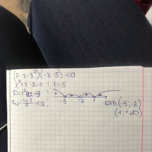 (2-x--5)< 0 решить методом интервалов