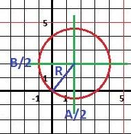 Решить, и формулы. : найти расстояние точек x и y от окружности x^2+y^2-ax-by=0. графически проиллюс