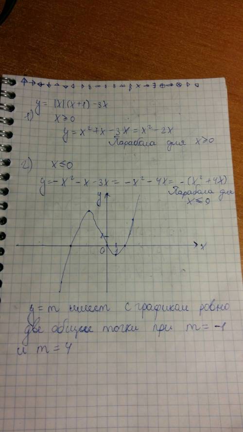 Постройте график функции y=|x|(x+1)-3x и определите,при каких значениях m прямая y=m имеет с графико