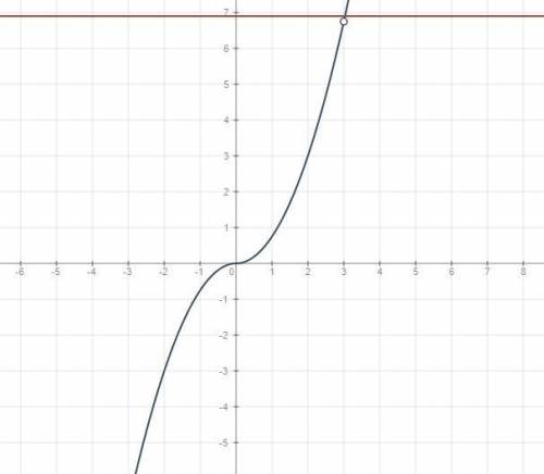 Постройте график функции y=(0,75x^2-2,25x)|x|/x-3 и определите,при каких значениях m прямая y=m не и