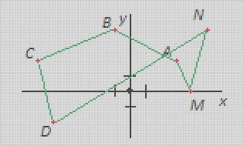 Построить фигуры по следующим координат .. а (-3..5) в ()с(4..1) d(-2..3) координат a (3..2)b(-1..4)