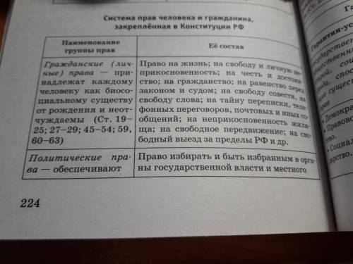 Заполнить таблицу конституционные права , заполнить 5 колонок (гражданские, политические, , социа