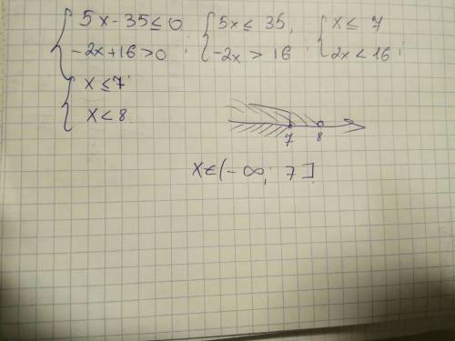 Решите систему неравенств {5x-35≤0; -2x+16> 0.