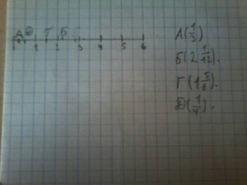 Отметить точки на координатном луче. точки- а,б,г,д. а(1/3) б( 2 целых 1/12) г( 1 целая 5/6) д( 1/4)