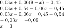 0,03x+0,06(9-x)=0,45 \\ 0,03x+0,54-0,06x=0,45 \\ 0,03x-0,06x=0,45-0,54 \\&#10;-0,03x=-0,09 \\ &#10;x =3