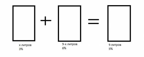 Впервом бидоне было молоко жирностью 3%,а во втором 6%.сколько надо взять молока из каждого бидона,ч