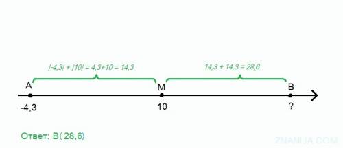 Точка м середина отрезка ав. найдите координату точки в, если м (10) ,а (-4,3).