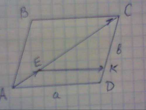 Впараллелограмме abcd точка е принадлежит ас, ае : ес = 1 : 5. разложите вектор ce по векторам a = a