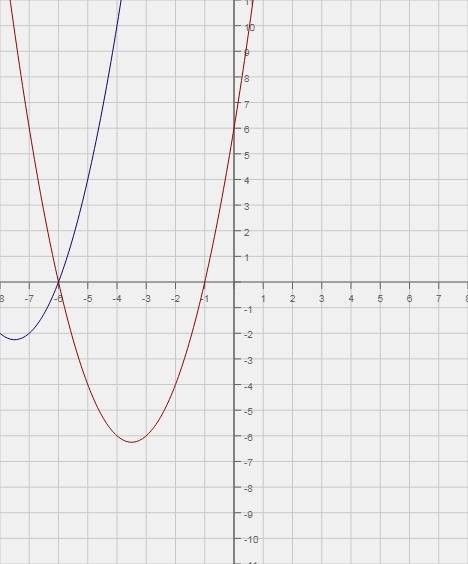 У=х²+11х-4|х+6|+30 определите при каких значениях m прямая у=m имеет с графиком ровно три общие точк