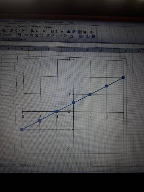 Постройте график линейного уравнения -x+2y=1