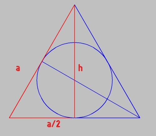 Периметр равностороннего треугольника равен 16.найдте радиус вписанной окружности