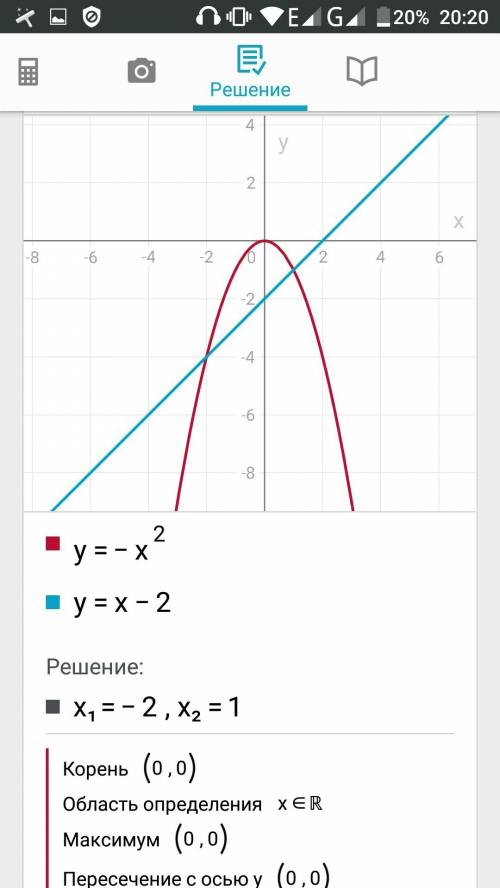 Решите графически уравнение -х2^=х-2