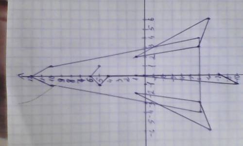 Нарисуйте по координатам ракета 1) (1; 5) (0; 6) (-1; 5) (0; 4) (0; -8) (-1; -10) (0; 1) (0; -8) 2)