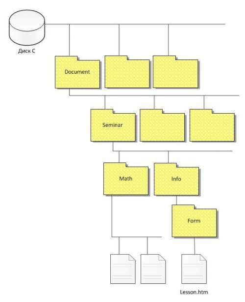 80 ! пользователь работал с файлом c: \document\seminar\math\lesson.htm. затем он поднялся на один у