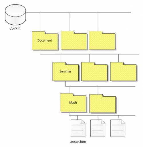 80 ! пользователь работал с файлом c: \document\seminar\math\lesson.htm. затем он поднялся на один у