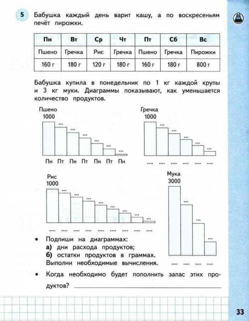 Бабушка каждый день варит кашу а по воскресеньям печет пирожки вопросы: бабушка купила в понедельник