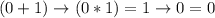 (0 + 1) \rightarrow (0 * 1) = 1 \rightarrow 0 = 0