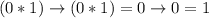 (0 * 1) \rightarrow (0 * 1) = 0 \rightarrow 0 = 1