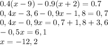 0.4(x-9)-0.9(x+2)=0.7 \\ 0,4x-3,6-0,9x-1,8=0,7 \\ 0,4x-0,9x=0,7+1,8+3,6 \\ -0,5x=6,1 \\ x = -12,2