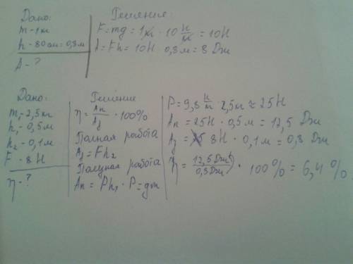 Груз массой 2,5 кг. подняли по наклонной плоскости длинной 0,5 м. высотой 0,1 м. сила приложенная гр