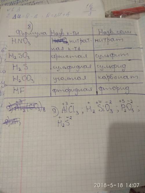 №1 назови вещество, которому соответствует схема строения атома 2,8,15,2. ответ: №2 распиши строение