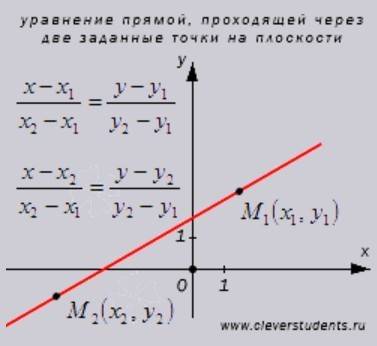 4. найдите значения k и b , если известно, что график функции y=kx+b проходит через точки d(2.10) и