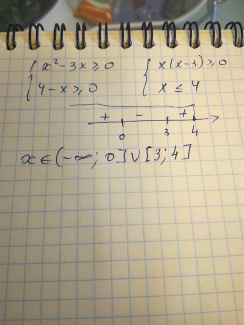 Найти область определения функции: y=√(x^2-3x)+√(4-x)