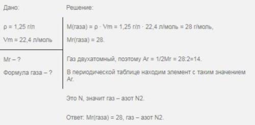 Определите молярную массу газа, плотность которого 1,25 г/моль